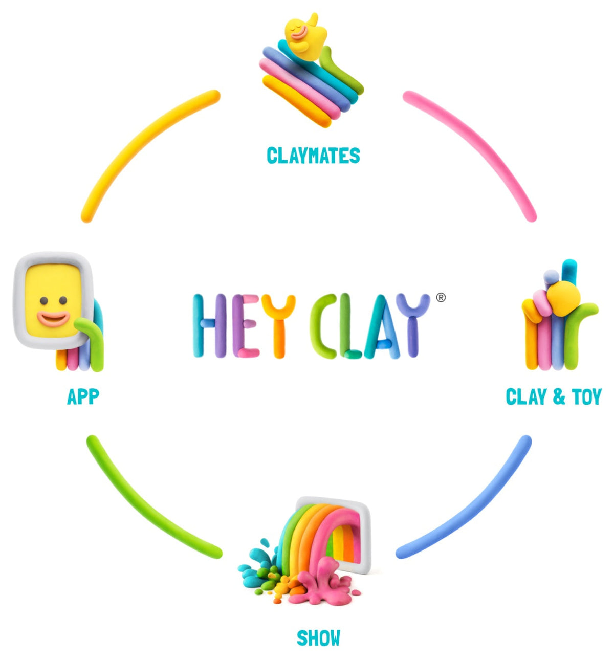 Hey Clay-overzicht met kleurrijke klei, een app-icoon, kleifiguren en een geboetseerde regenboog