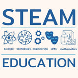 Blauw schema over steam-educatie met symbolen voor wetenschap, technologie, techniek, kunst en wiskunde.